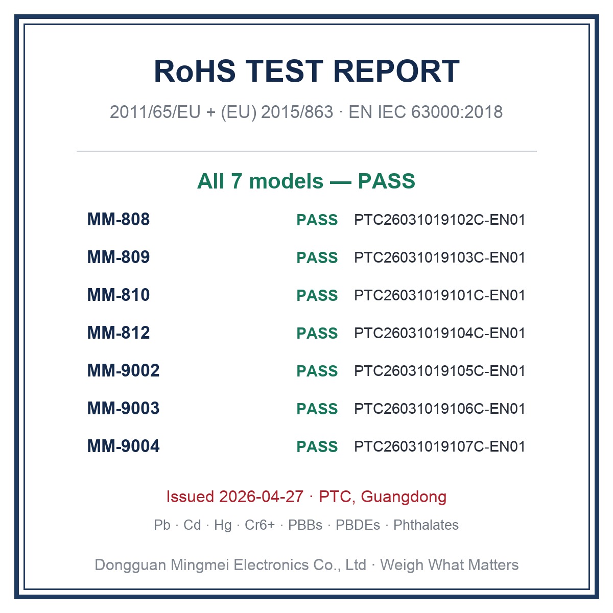 RoHS test reports - all 7 models PASS